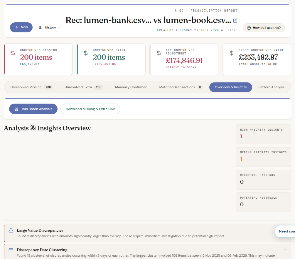 ReconcileIQ insights view flagging large value discrepancies and date clustering patterns
