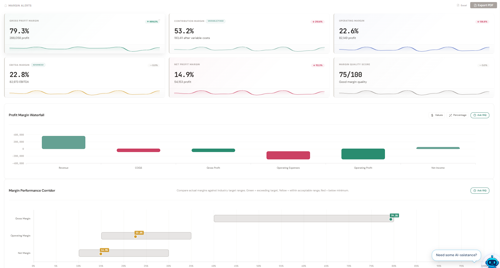 LedgerIQ margin analysis module showing gross, operating and net margin trends