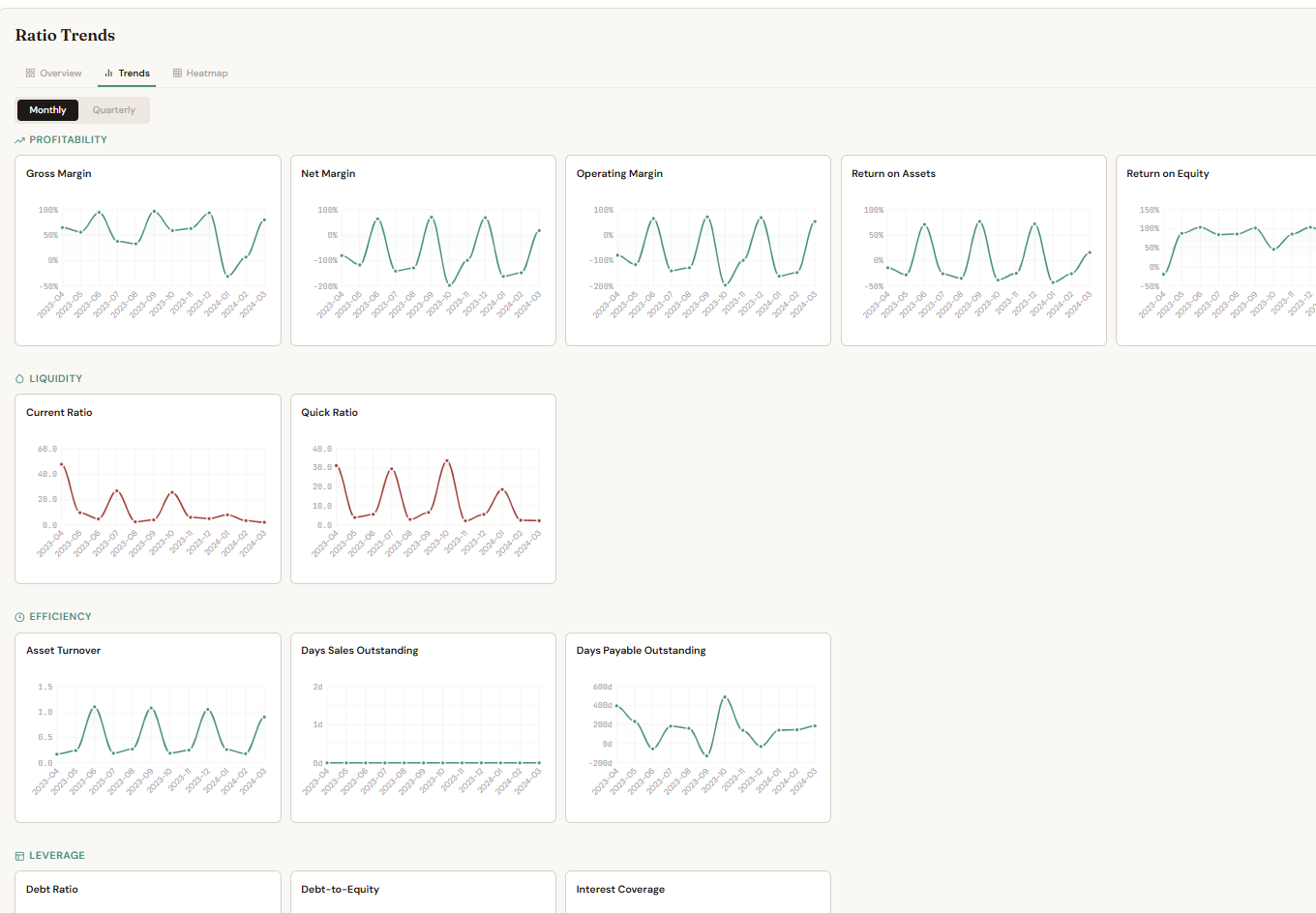 LedgerIQ ratio trends module with multi-period ratio charts