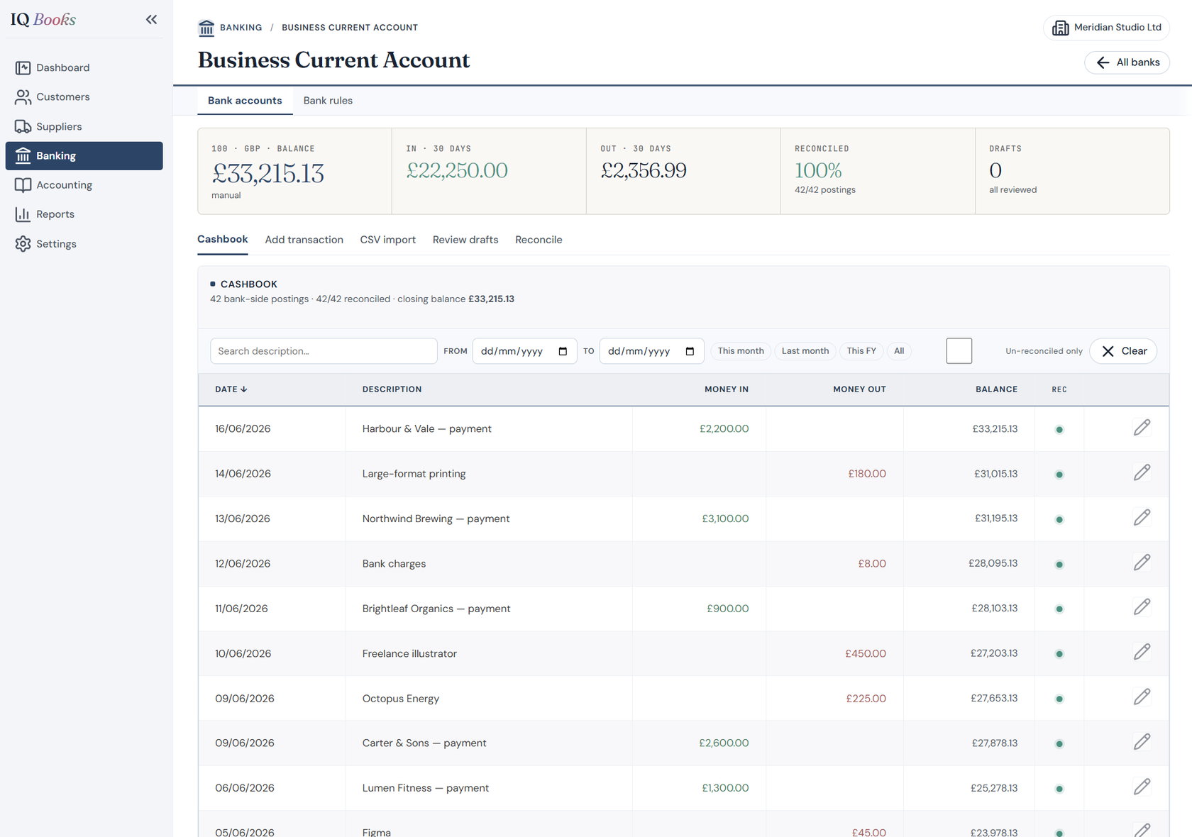 IQ Books banking: bank accounts with balances, transaction counts and unreconciled items