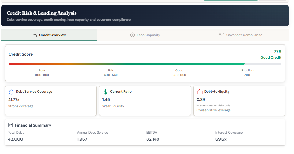 Anomaly detection module flagging unusual transactions by severity