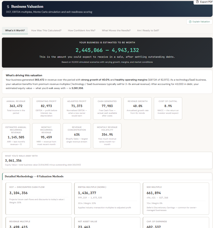 LedgerIQ business valuation panel showing an estimated worth range from six valuation methods and Monte Carlo simulation