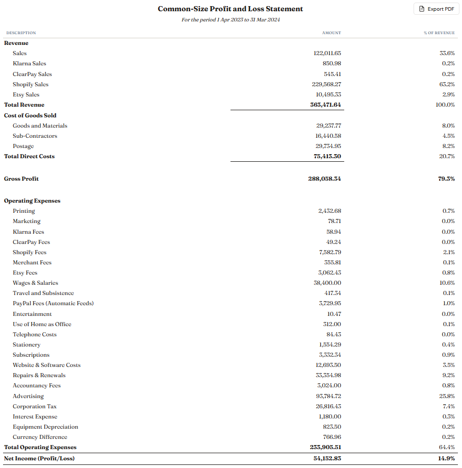 Common-size analysis expressing the P&L and balance sheet as percentages