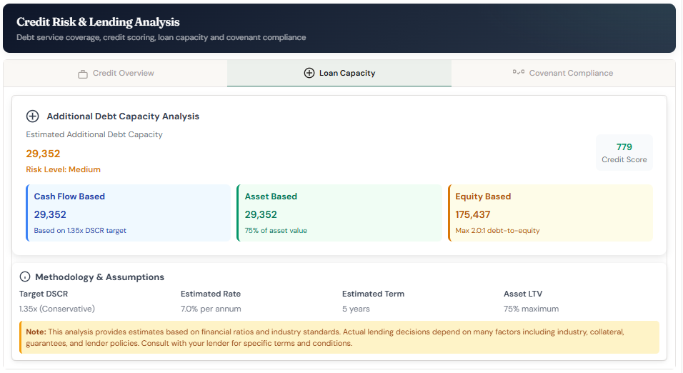 Credit risk and lending analysis with Altman Z-Score zones