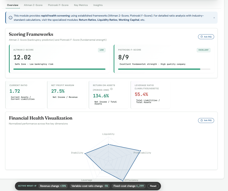 LedgerIQ financial health scoring with Altman Z-Score and Piotroski F-Score