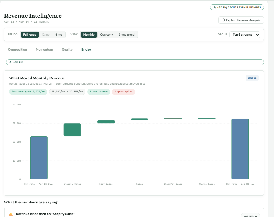 LedgerIQ — Revenue insights